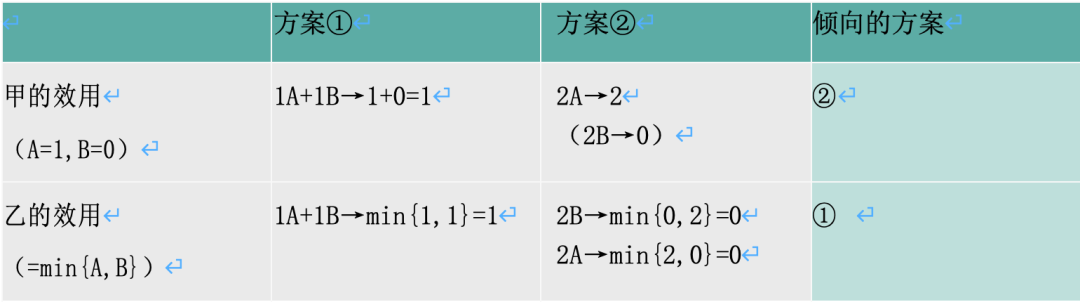 德沃金：什么是平等——资源平等 / 哲普  哲学 第6张