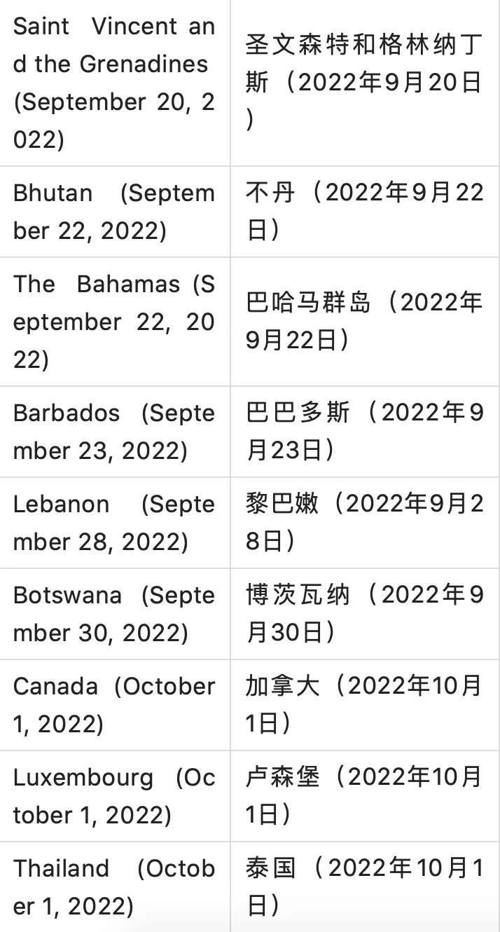 全球111国和地区取消所有新冠入境限制，甚至完全取消接种者入境检测  留学 疫情相关 第15张