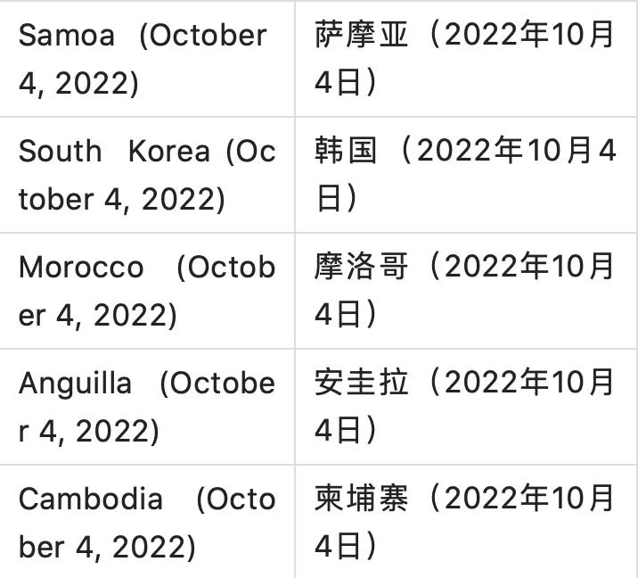 全球111国和地区取消所有新冠入境限制，甚至完全取消接种者入境检测  留学 疫情相关 第16张