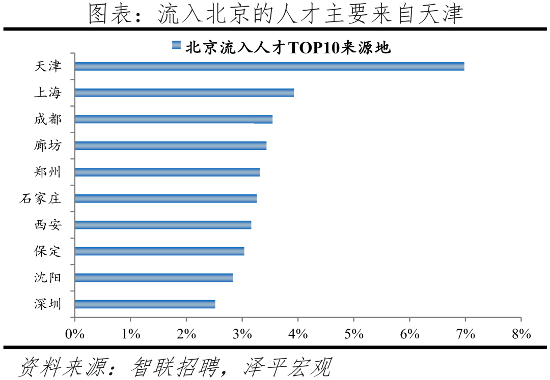 2022中国城市人才吸引力排名：北上广深仍旧是人才聚焦地方  数据 第17张