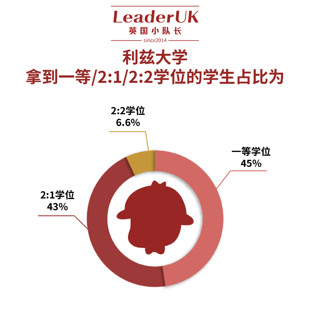 英国大学生学习时长排行榜！牛津剑桥学生并不是最勤奋的  英国留学 留学 第8张