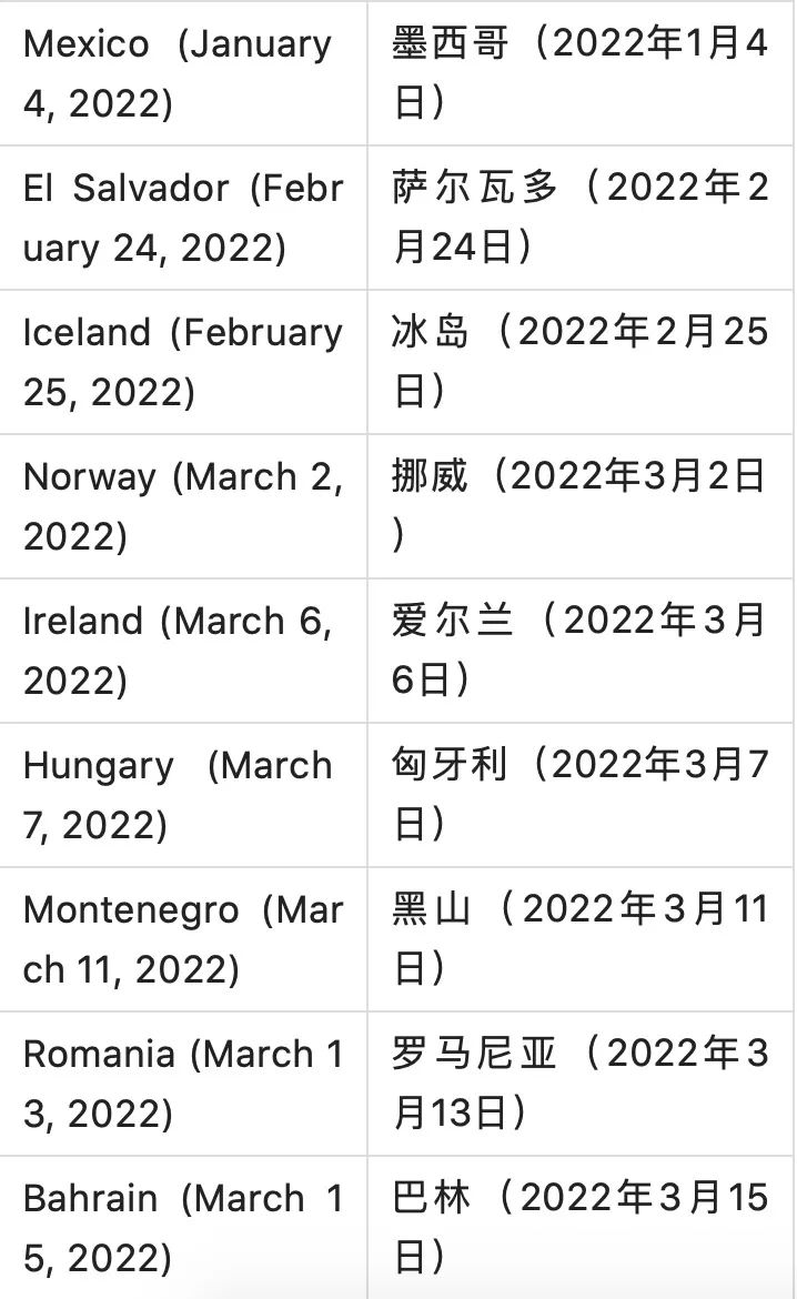 全球111国和地区取消所有新冠入境限制，甚至完全取消接种者入境检测  留学 疫情相关 第5张