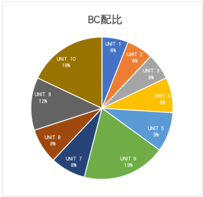  扫盲：国际学校AP课程 -- 微积分AB&BC，带你全方位了解！ 国际课程 第6张