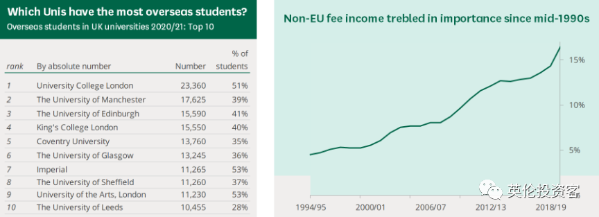 英镑下跌的速度 赶不上英国的物价和英国大学学费上涨的速度  英国留学 费用 第18张