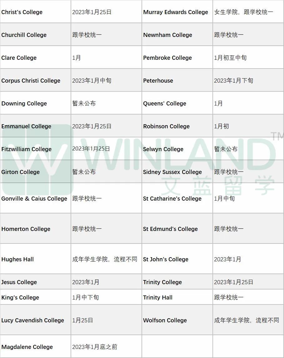 2023新一轮的offer:牛津提前，剑桥不变！(附 剑桥的winter pool制度)  英国留学 牛津大学 剑桥大学 第18张