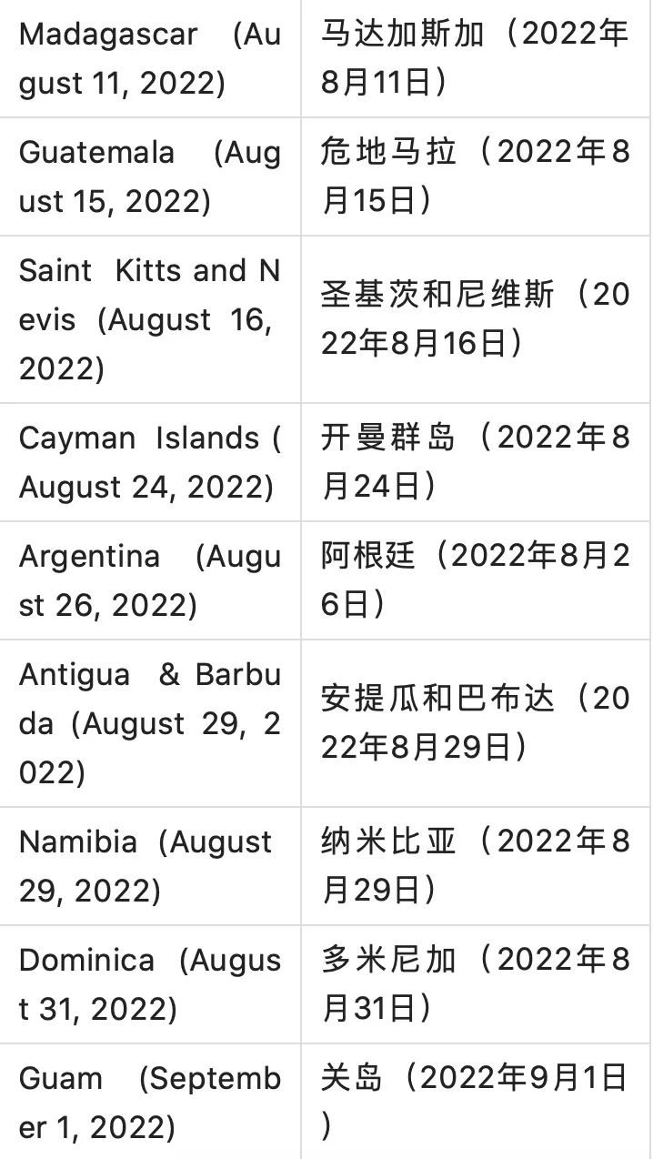 全球111国和地区取消所有新冠入境限制，甚至完全取消接种者入境检测  留学 疫情相关 第13张