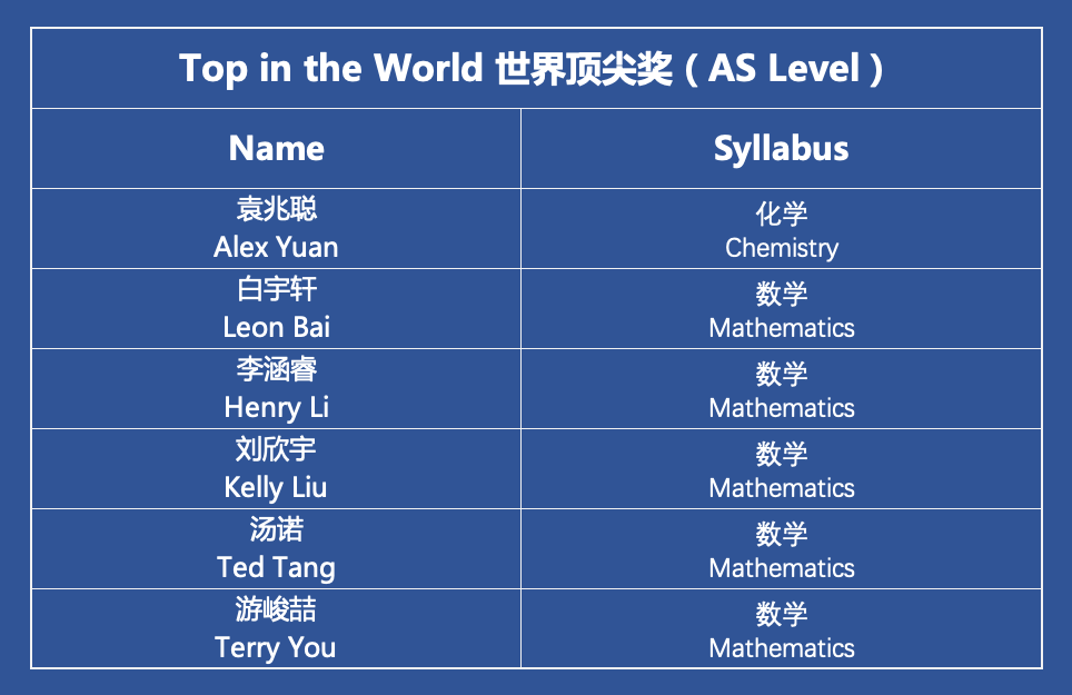 深国交51人次获2022剑桥卓越学子奖 继续领跑全国，超越自我！  深国交 深圳国际交流学院 Winnie 第2张