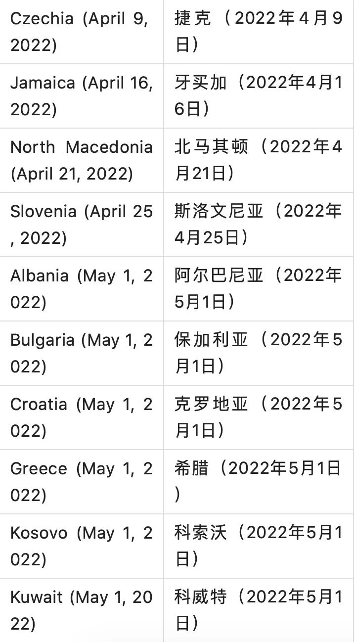 全球111国和地区取消所有新冠入境限制，甚至完全取消接种者入境检测  留学 疫情相关 第7张