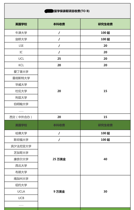 给钱，就能进世界名校？记者起底留学机构“保录取”真相  留学 第2张