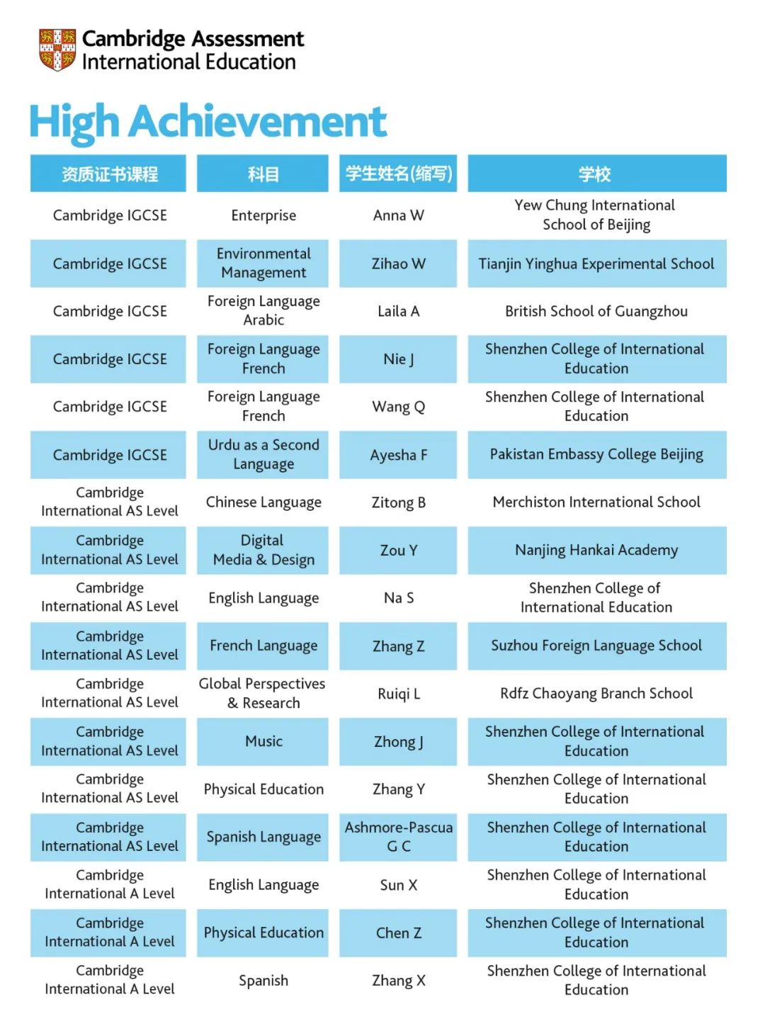 官方发布：2022年剑桥卓越学子大奖获奖名单 深国交成大赢家  留学 Winnie 第2张