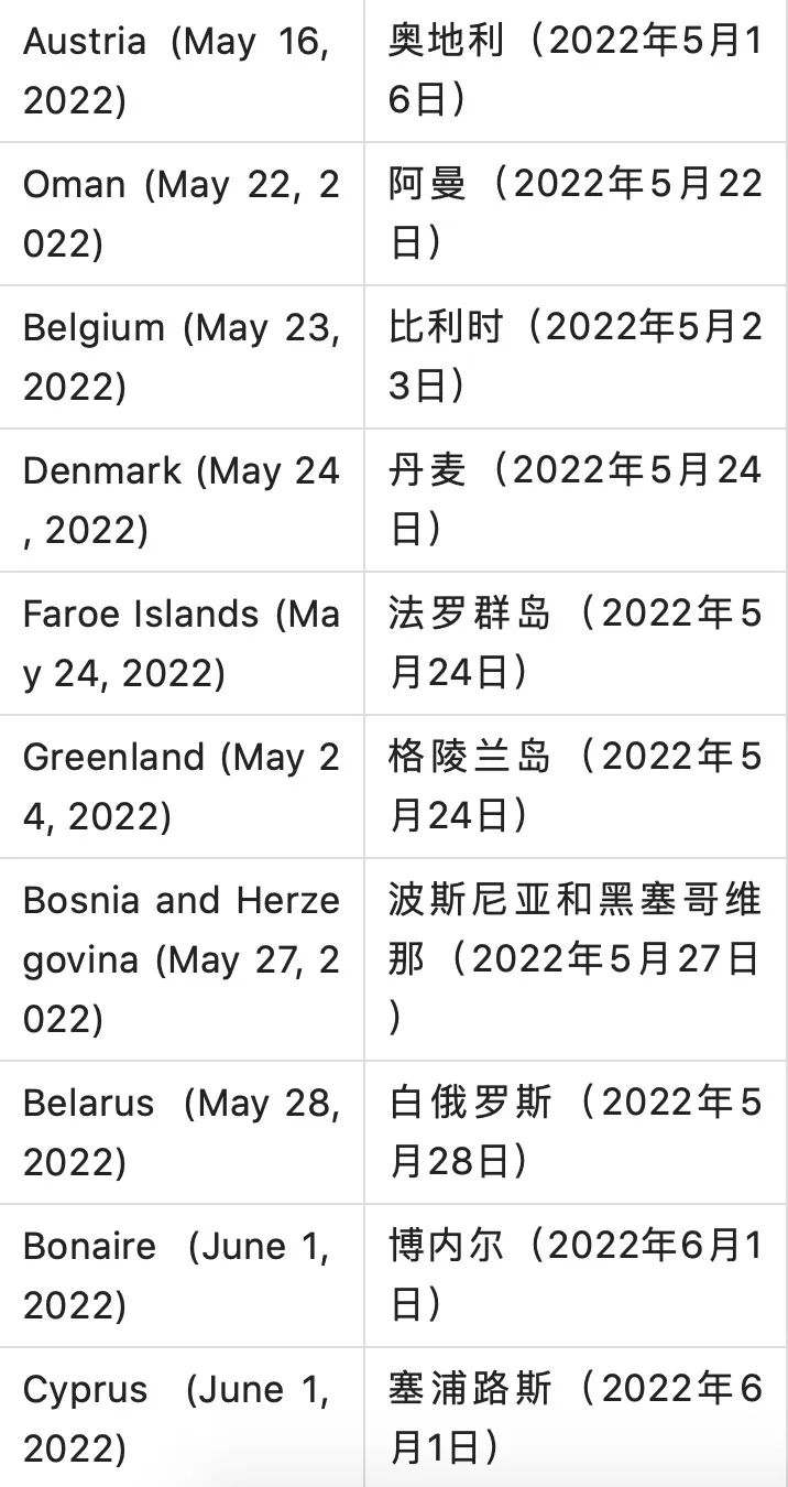 全球111国和地区取消所有新冠入境限制，甚至完全取消接种者入境检测  留学 疫情相关 第9张