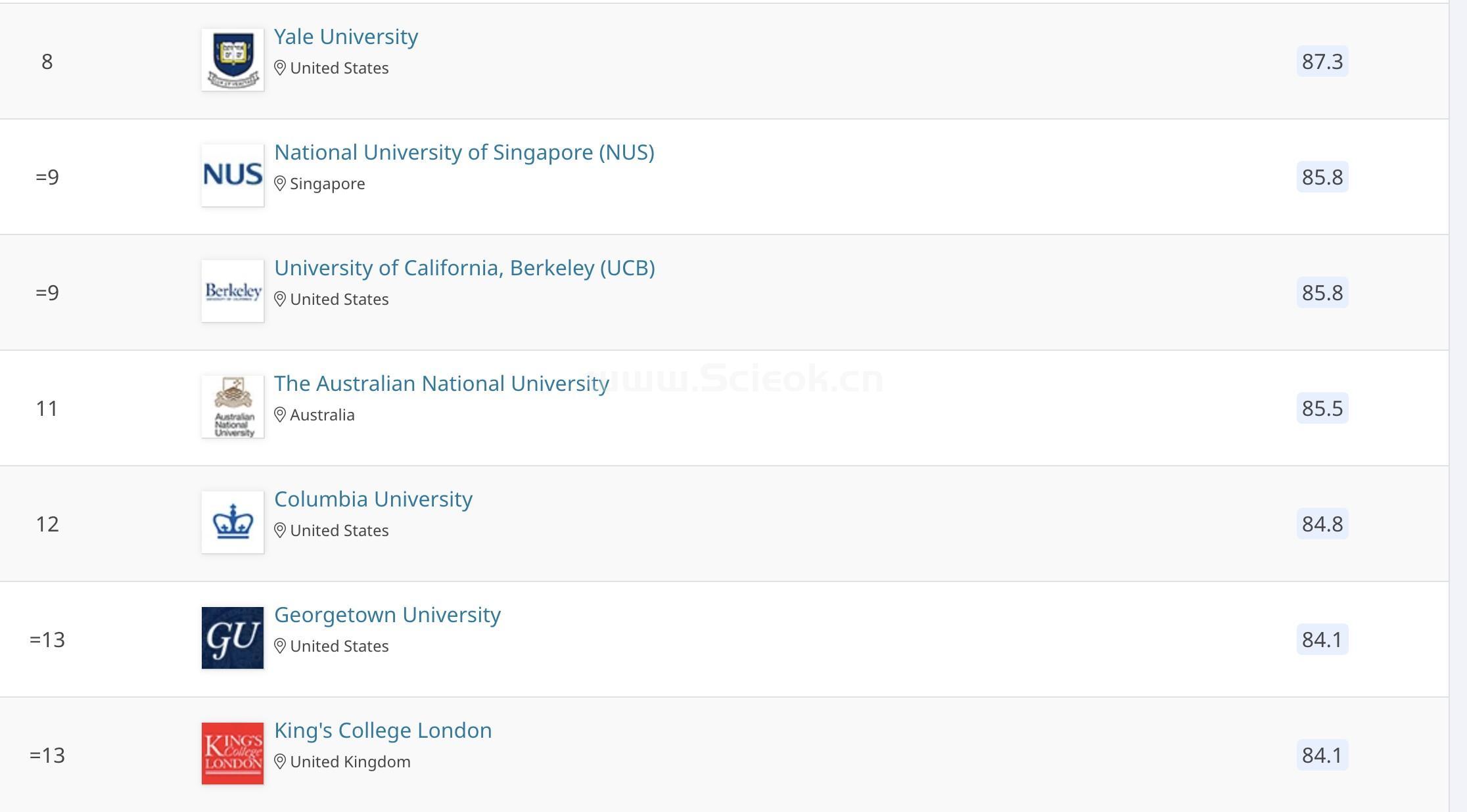 深国交11月4日已有同学收到 英国伦敦国王学院KCL 2023/24申请季Offer  Winnie 毕业季 英国留学 第3张