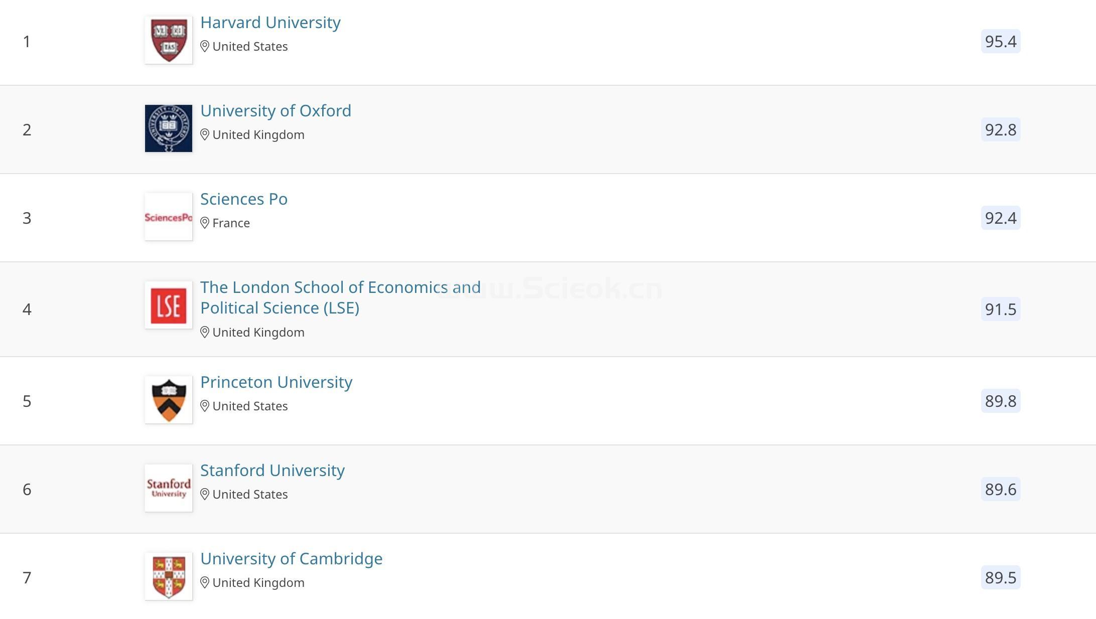 深国交11月4日已有同学收到 英国伦敦国王学院KCL 2023/24申请季Offer  Winnie 毕业季 英国留学 第2张