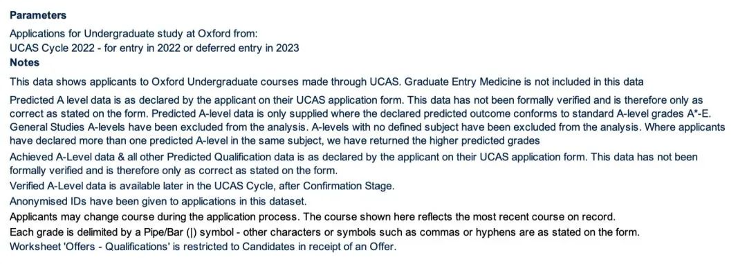破天荒！牛津发布21-22申请季中国学生申请详细情况！  牛津大学 英国留学 数据 第1张