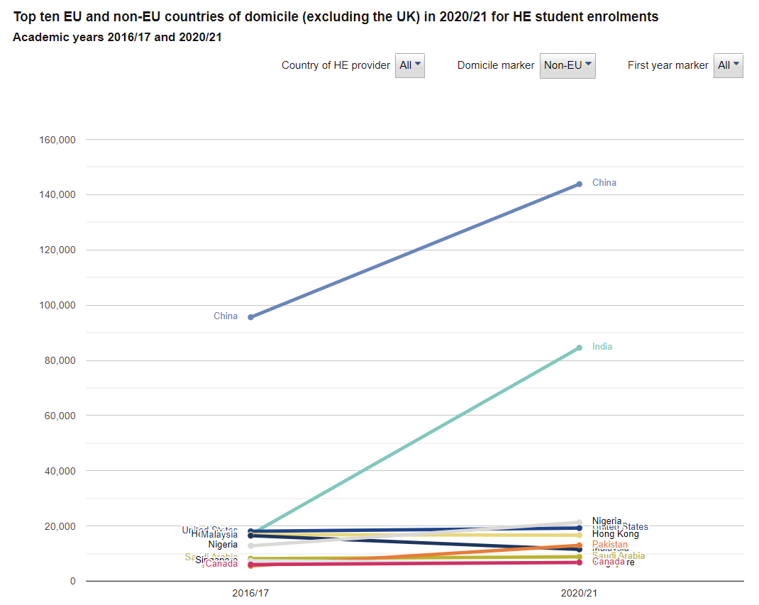 英国Top30大学本科都有多少中国学生？UCL人数最多 利物浦占比60%最高  英国留学 数据 留学 第2张