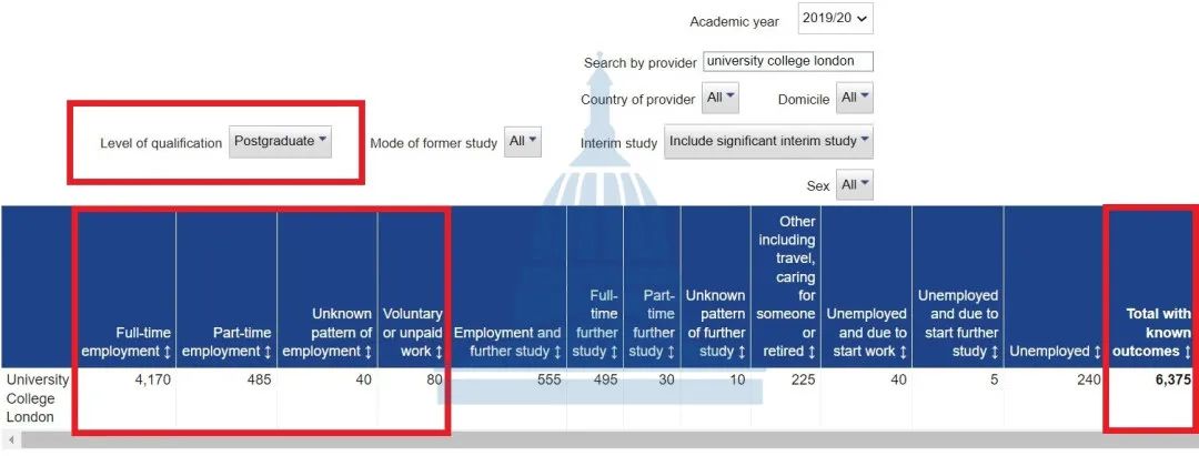 TOP30的英国大学，哪些学校毕业生最好找工作？最新数据来了！  英国留学 留学 第6张