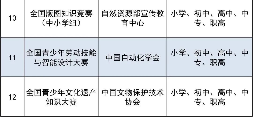 违规！这些你熟悉的中小学生竞赛已被取缔  国际学校 第9张