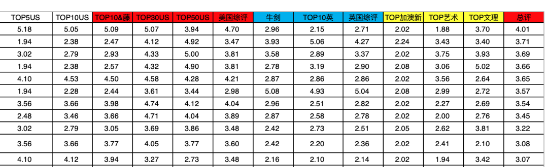 数据：美本offer大跌30%！2022北京升学不敌上海广深，民办鼎石第一  数据 国际学校 第9张