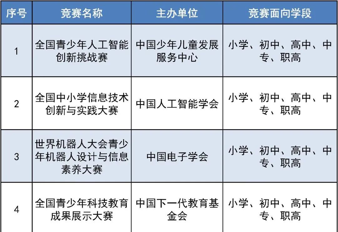 违规！这些你熟悉的中小学生竞赛已被取缔  国际学校 第2张