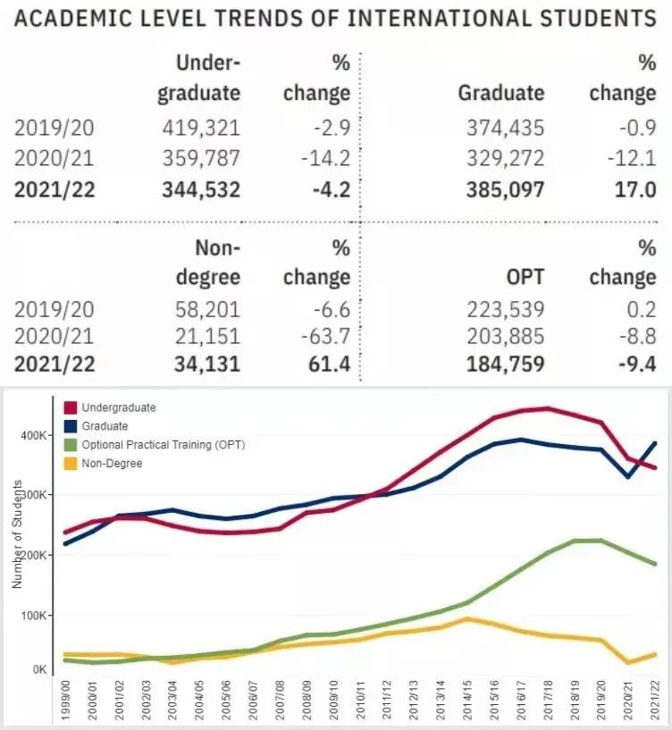 中国留美学生近30万，为美国经济贡献105亿美元  留学 费用 第5张