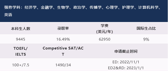 2023秋季美本TOP50大学早申放榜拉开帷幕！广佛深学子收到哪些Offer？  留学 第2张