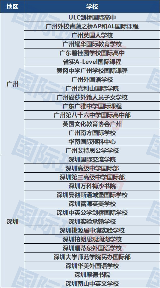 牛剑/G5拒绝40%本土生，2023国际生留英将有相当大的优势？  英国留学 第8张