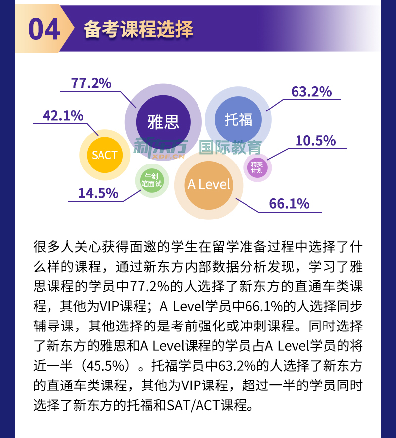 2023申请季牛剑面邀数据简报出炉！这样的学生更受牛剑青睐！  数据 英国留学 第4张