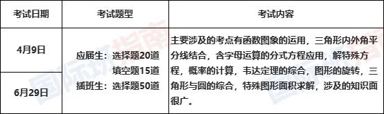 广州AP择校｜华附AP四年制怎么样？选三年制还是四年制？  国际学校 第5张