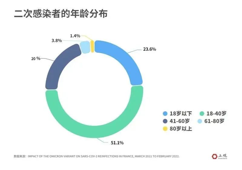 5天内2次感染？通过这些国际性的学术报告，揪出了二次感染的事实  留学 第17张