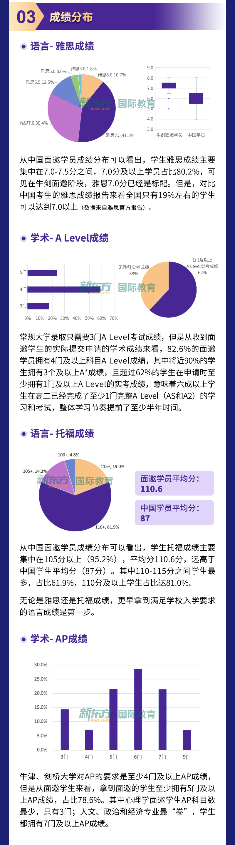 2023申请季牛剑面邀数据简报出炉！这样的学生更受牛剑青睐！  数据 英国留学 第3张