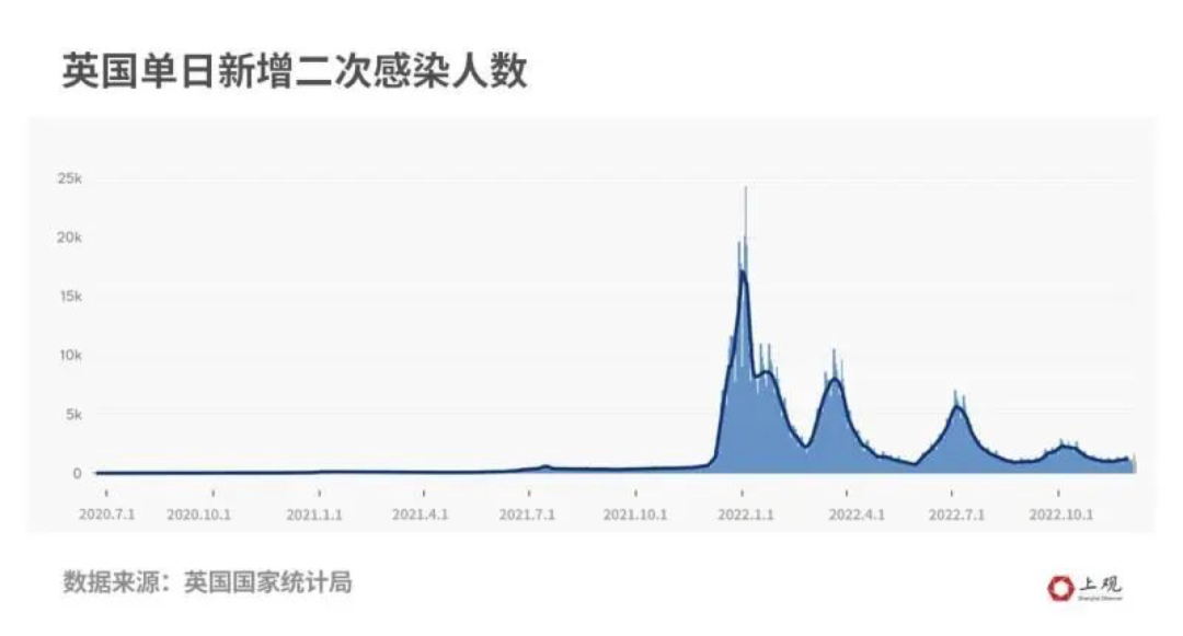 5天内2次感染？通过这些国际性的学术报告，揪出了二次感染的事实  留学 第9张