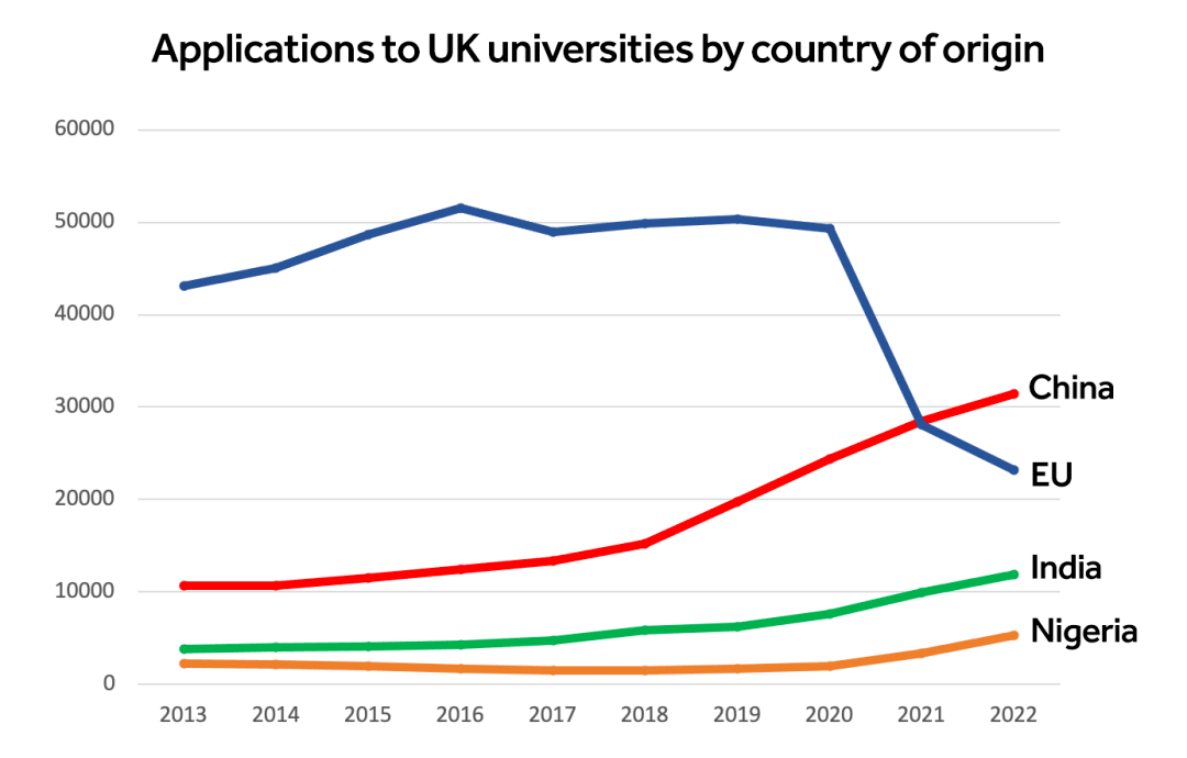 遍地开花…2023的牛剑邀offer不值钱了？  英国留学 第18张