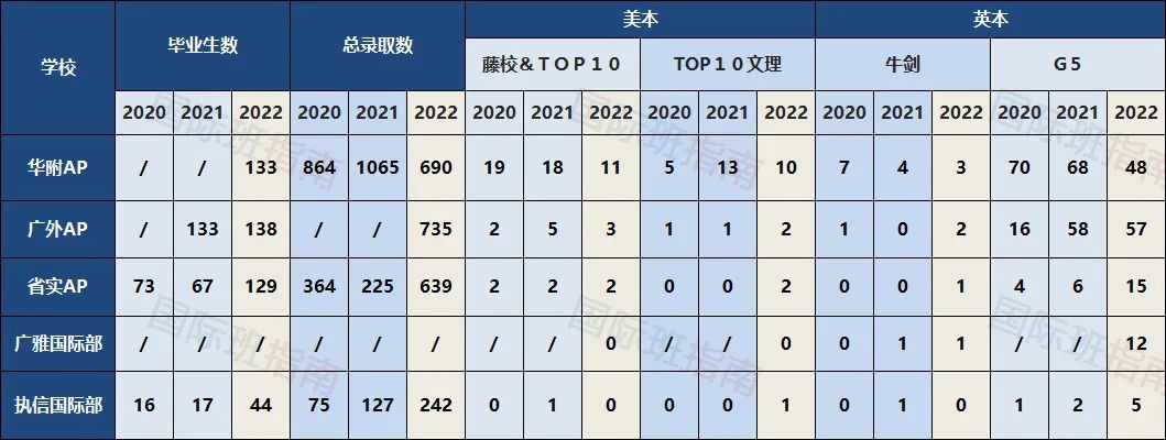 广州AP择校｜华附AP四年制怎么样？选三年制还是四年制？  国际学校 第2张