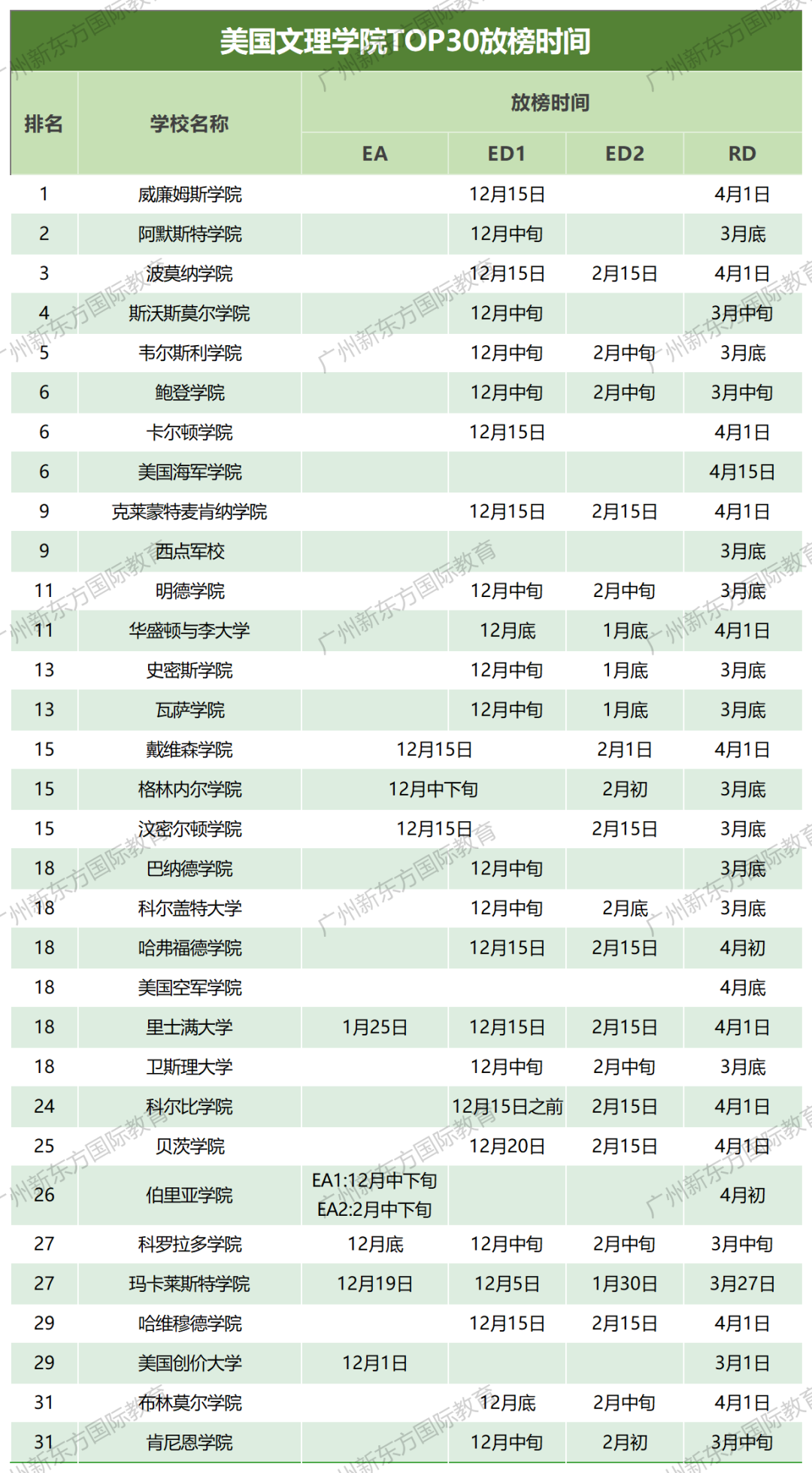 2023秋季美本TOP50大学早申放榜拉开帷幕！广佛深学子收到哪些Offer？  留学 第9张