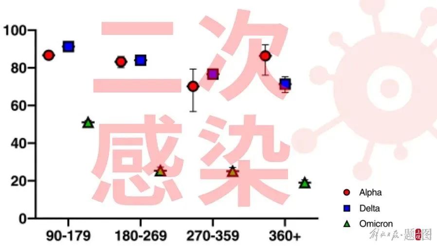 5天内2次感染？通过这些国际性的学术报告，揪出了二次感染的事实  留学 第1张