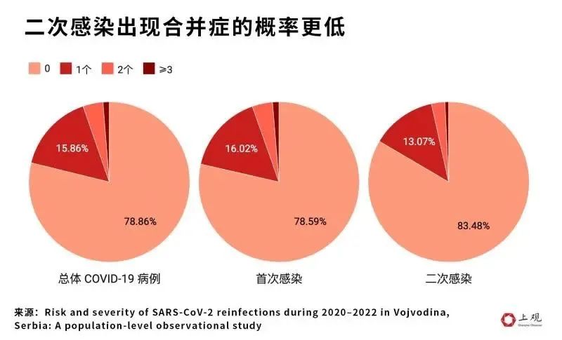 5天内2次感染？通过这些国际性的学术报告，揪出了二次感染的事实  留学 第23张