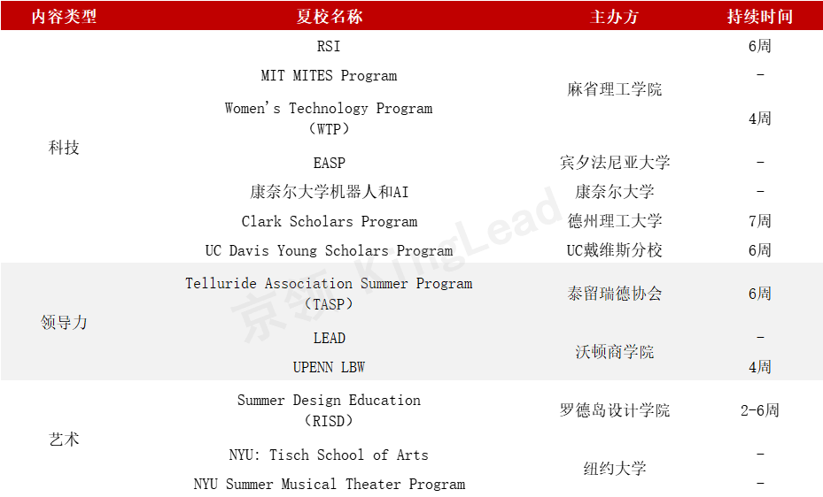 从夏校到藤校！如何挑选夏校，助力“爬藤”？（内含美国顶尖大学夏校推荐）  留学 第10张