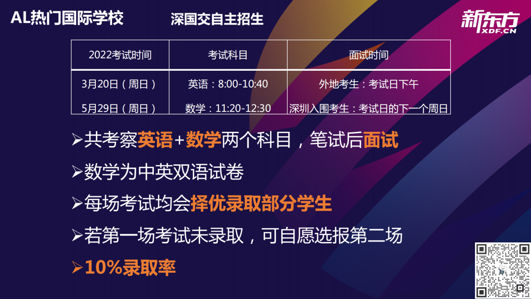 深国交入学考的难度，真的有传言说的，门槛很高？  备考国交 第2张