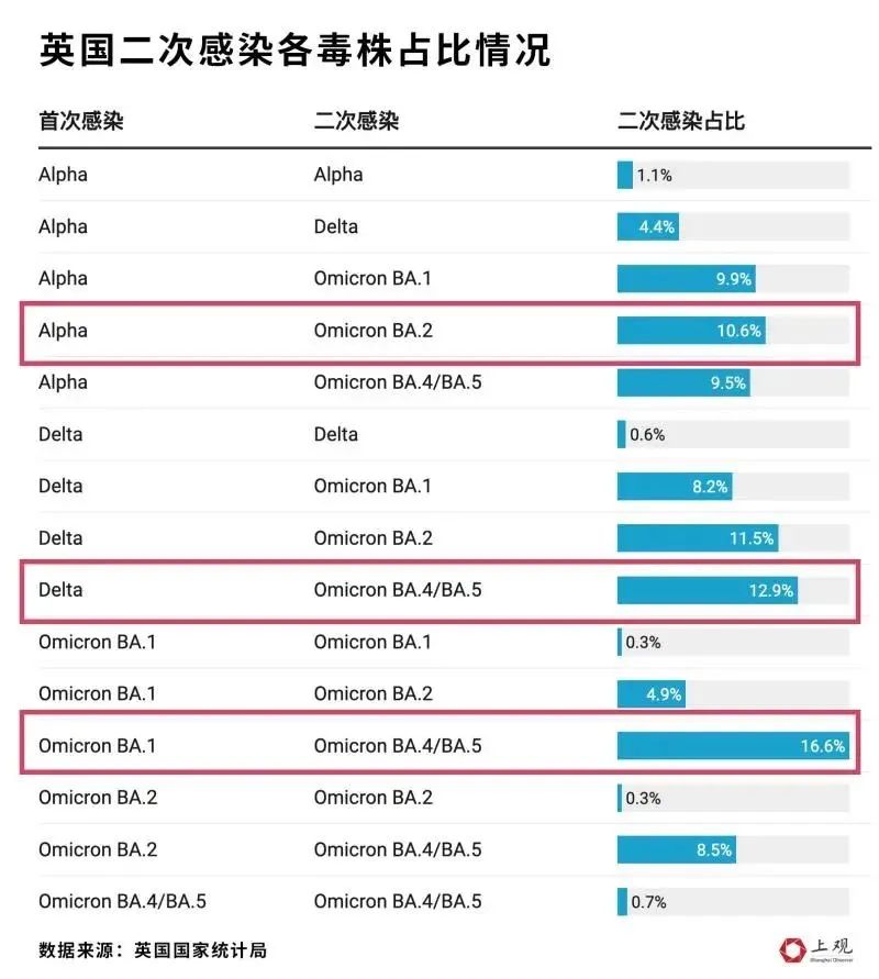 5天内2次感染？通过这些国际性的学术报告，揪出了二次感染的事实  留学 第11张