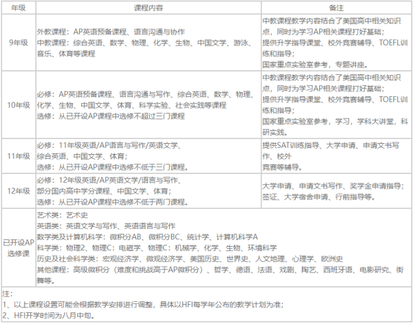 广州AP择校｜华附AP四年制怎么样？选三年制还是四年制？  国际学校 第10张