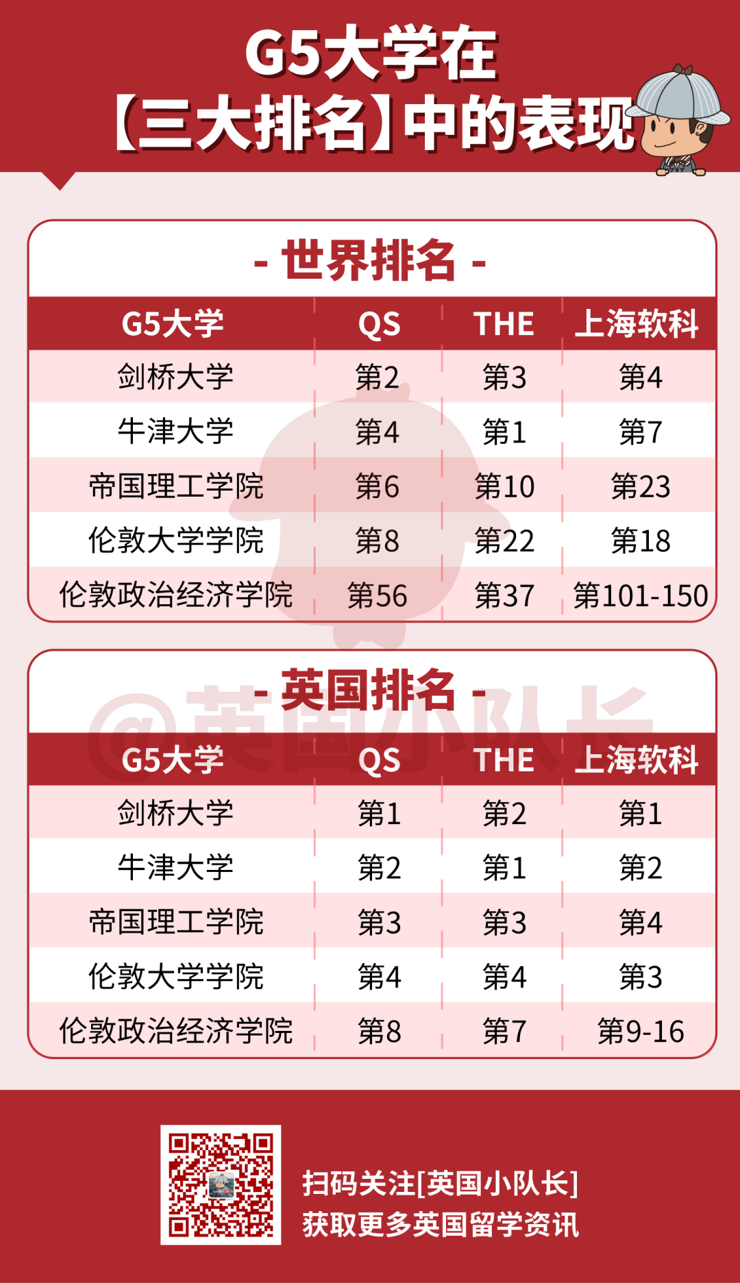 科普：英国G5大学是哪几所？细说G5到底好在哪？  英国留学 第8张