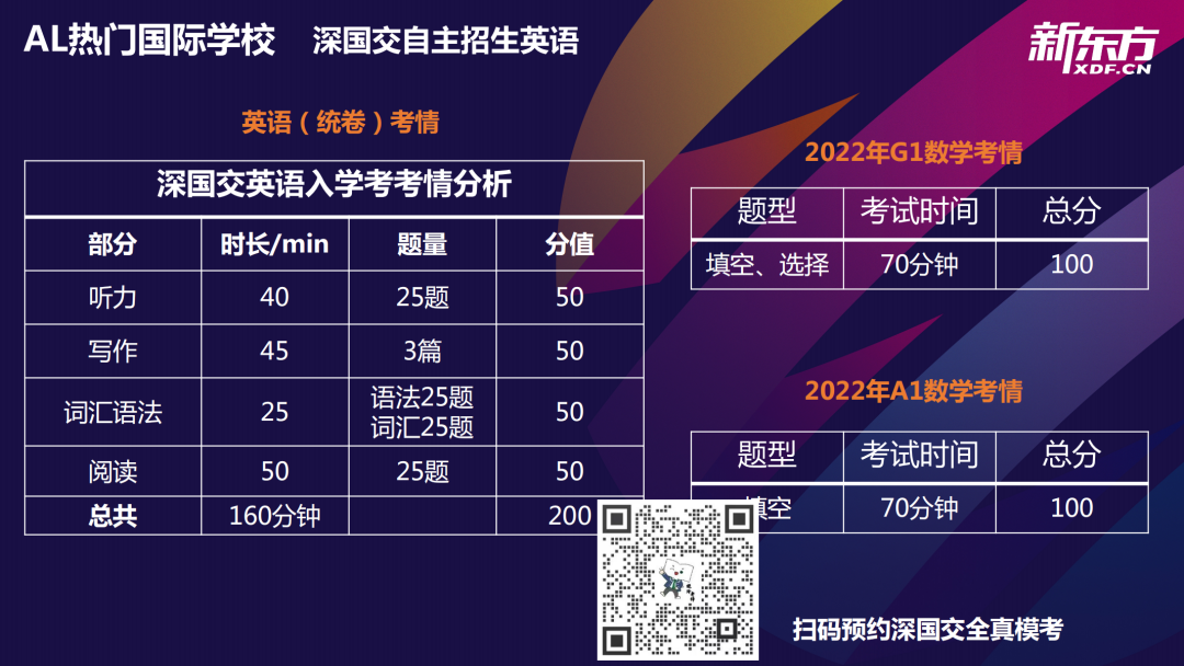 深国交入学考的难度，真的有传言说的，门槛很高？  备考国交 第4张