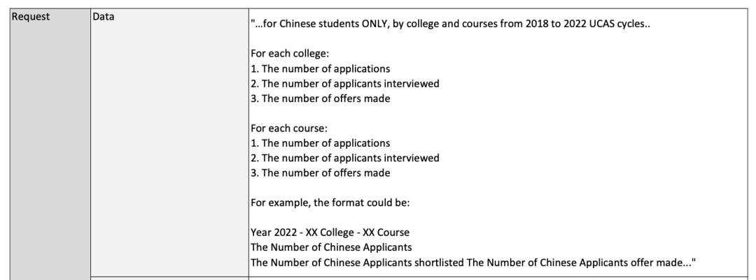 深度剖析牛剑近五年申录数据！对中国学生最友好的学院&专业是