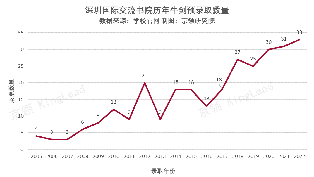 2022丘成桐竞赛 -- 以往优胜者均是普高霸榜，这次则由黑马深国交登顶  深国交 深圳国际交流学院 深国交优秀学生 第2张