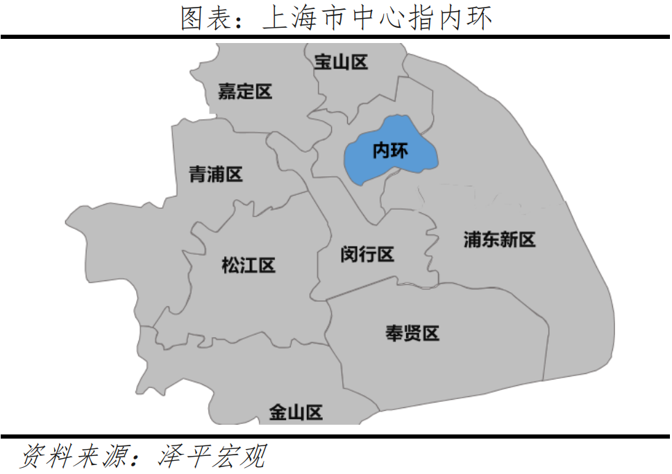 全球一线城市房价比较 稳增长是今年中国宏观经济的头等大事  经济 第2张