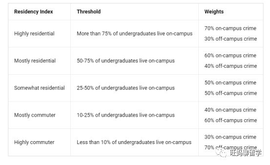 美本大学安全排名 范德堡斯坦福安全堪忧，韦尔斯利令中国家长很放心  数据 韦尔斯利wellesley 第3张