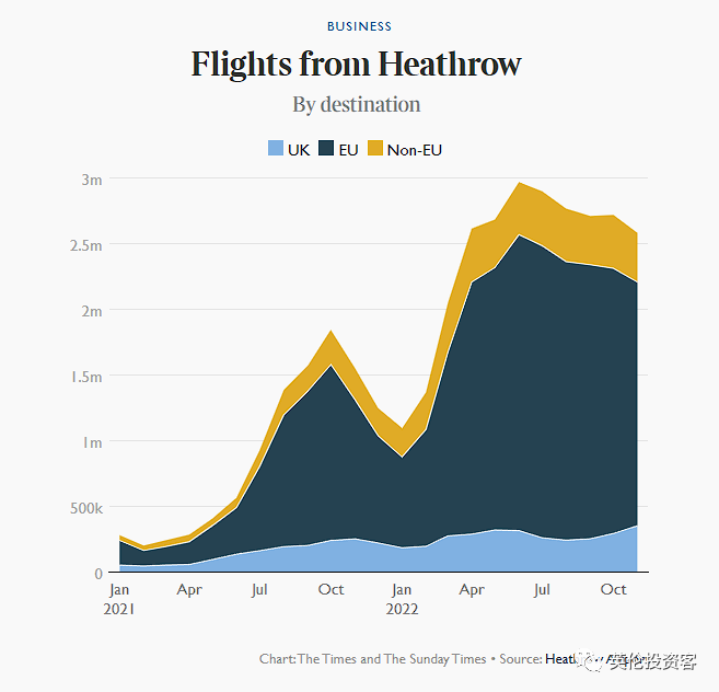 泰晤士报回顾2022年的英国经济：如过山车一般的状况令人难以忘怀  留学 英国留学 第12张