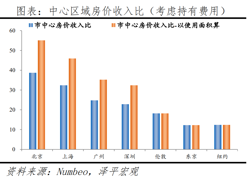 全球一线城市房价比较 稳增长是今年中国宏观经济的头等大事  经济 第11张