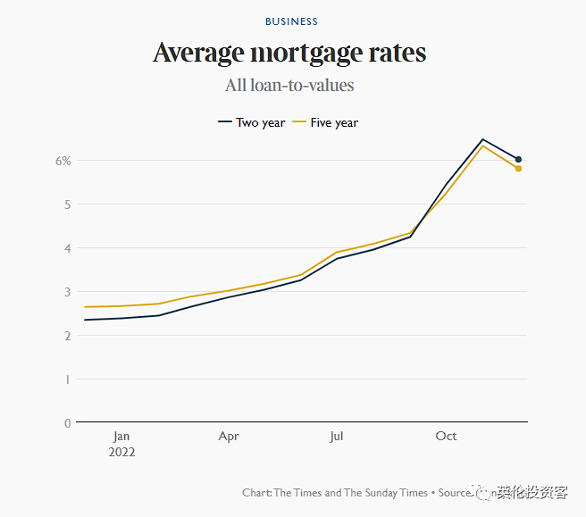 泰晤士报回顾2022年的英国经济：如过山车一般的状况令人难以忘怀  留学 英国留学 第8张