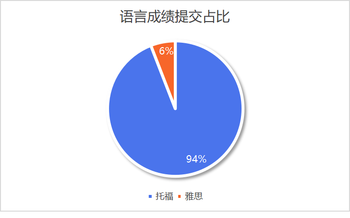 2023 Fall美本早申最新数据盘点，什么样的学生能拿到美国名校的offer呢  数据 第8张